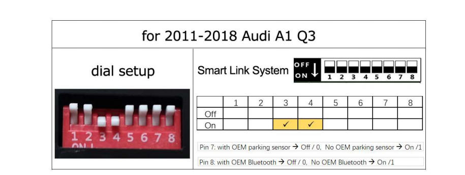 A1/Q3 RMC System DIP-Codetabelle