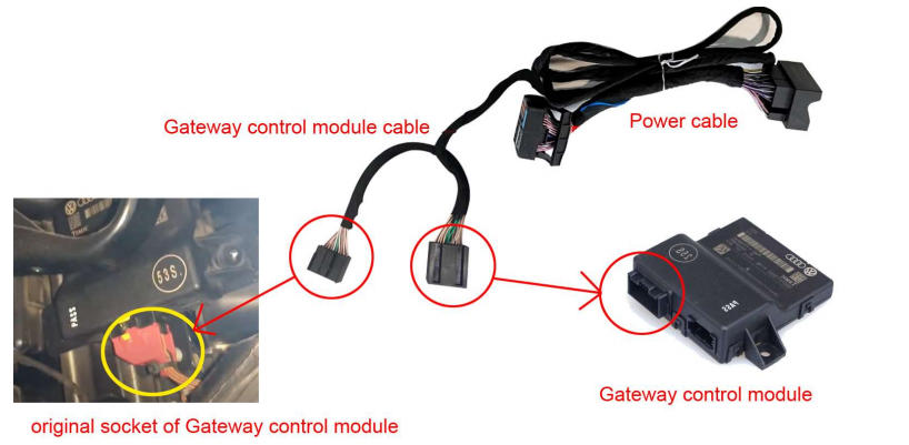 Anschlussdiagramm für das Gateway-Kabel