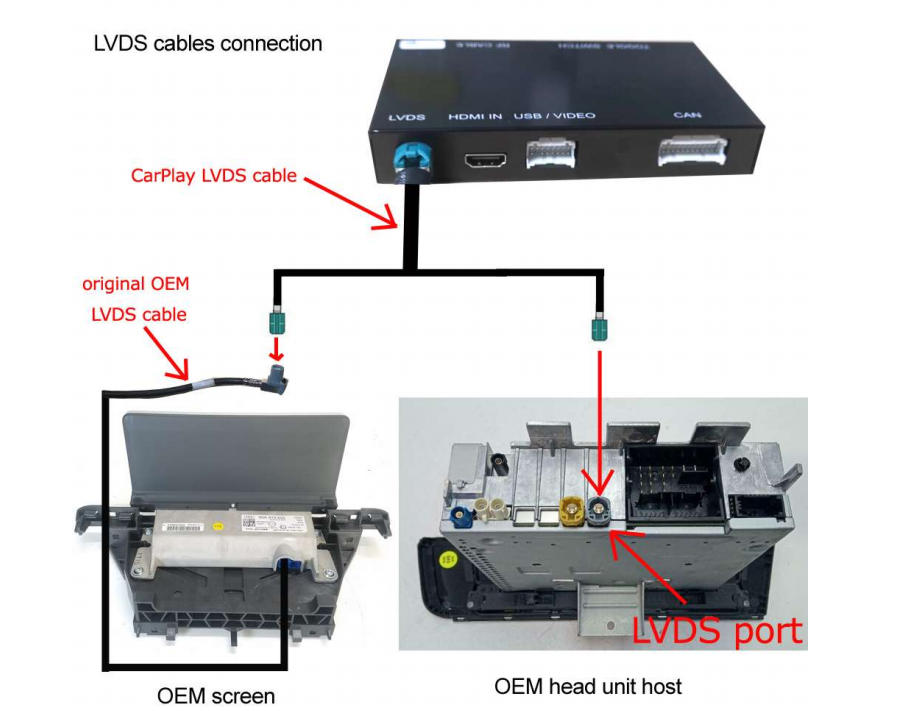Vollständiges LVDS-Kabelanschlussdiagramm