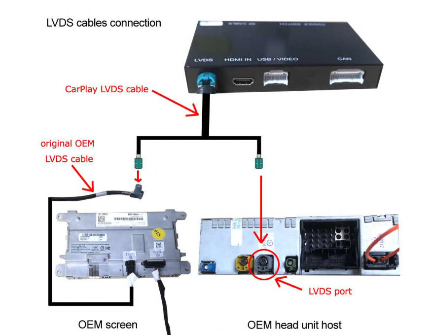 LVDS-Kabelverdrahtungsdiagramm
