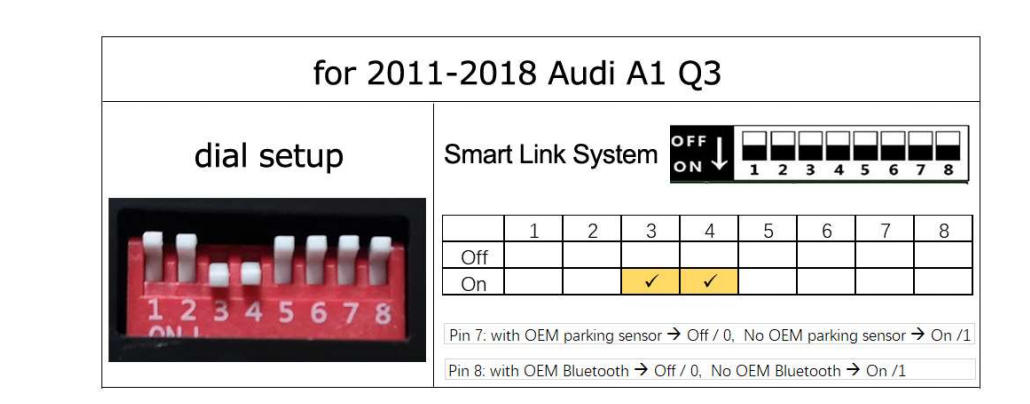 Q3 A1 3GMMI DIP-Codetabelle