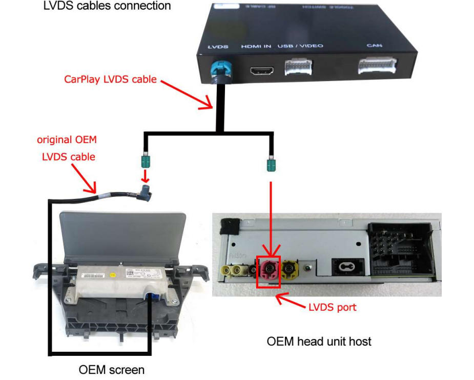 Vollständiges Anschlussdiagramm des LVDS-Kabels