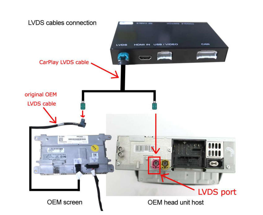 Vollständiges LVDS-Anschlussdiagramm