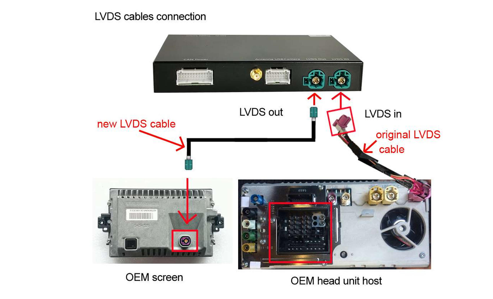 LVDS-Kabelverdrahtungsdiagramm