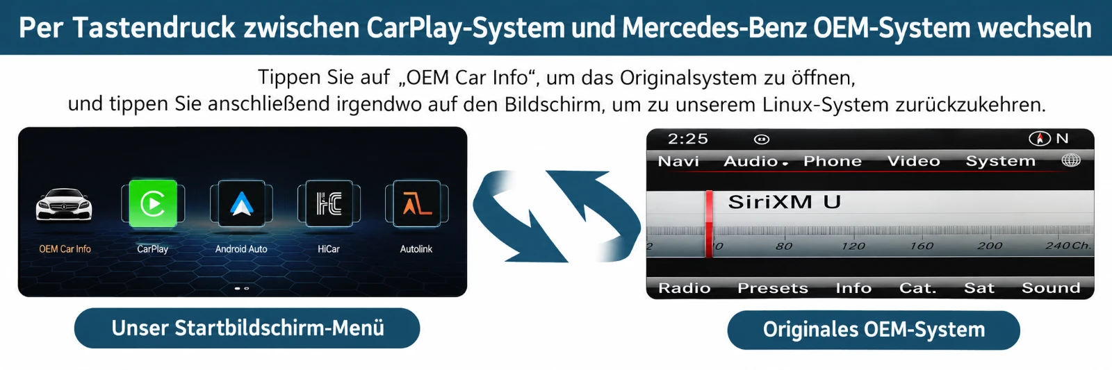 Wechseln Sie per Knopfdruck zwischen CarPlay und dem Mercedes-Benz OEM-System.
