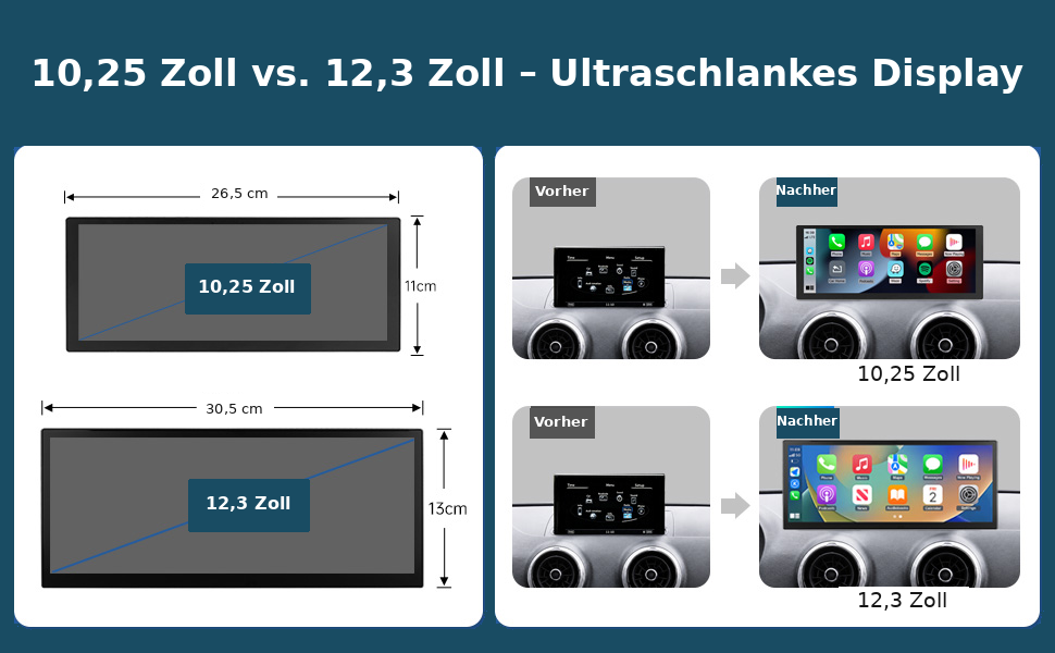 Größenvergleich der 10,25- und 12,3-Zoll-Linux-Displays für Audi A3/S3 mit Einbaubeispielen