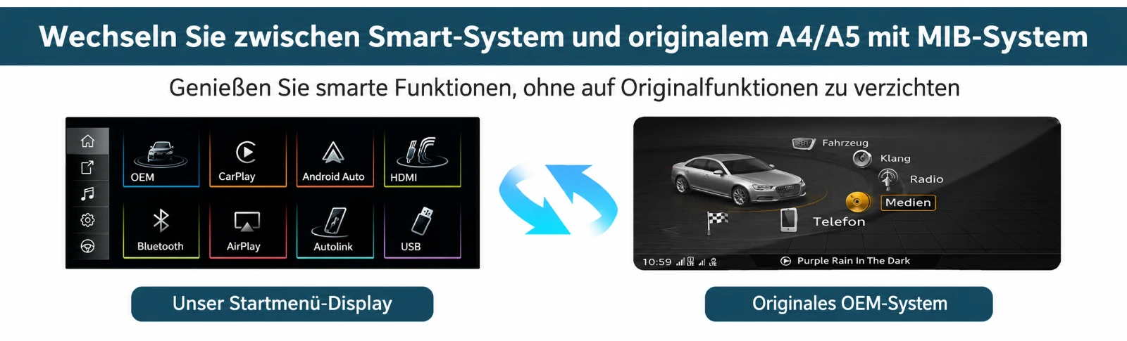 Wechsel zwischen dem Linux-Multimediasystem und dem originalen Audi A4 A5 MIB-Fahrzeugmenü