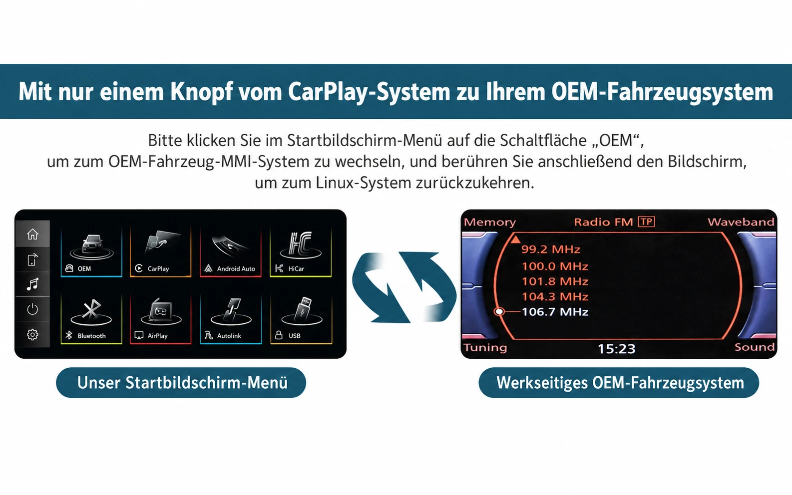 Wechsel zwischen dem originalen Audi-Fahrzeugsystem und der neuen Linux-CarPlay-Oberfläche