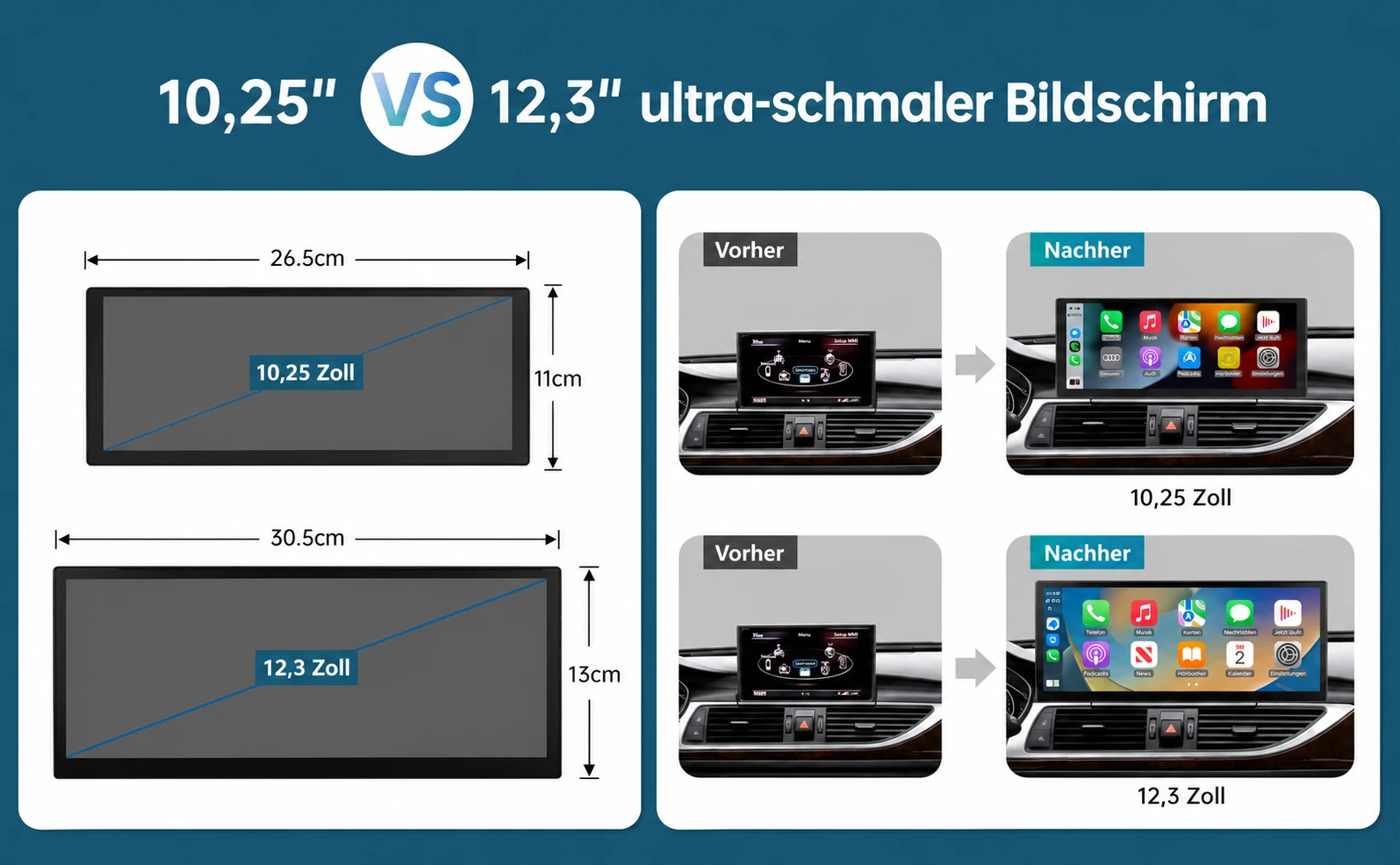Größenvergleich der 10,25- und 12,3-Zoll-Linux-Touchscreens für Audi A6/A7 mit Einbaubeispielen