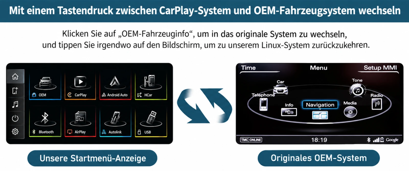 Wechsel zwischen dem originalen Audi MMI-System und der neuen Linux-CarPlay-Oberfläche