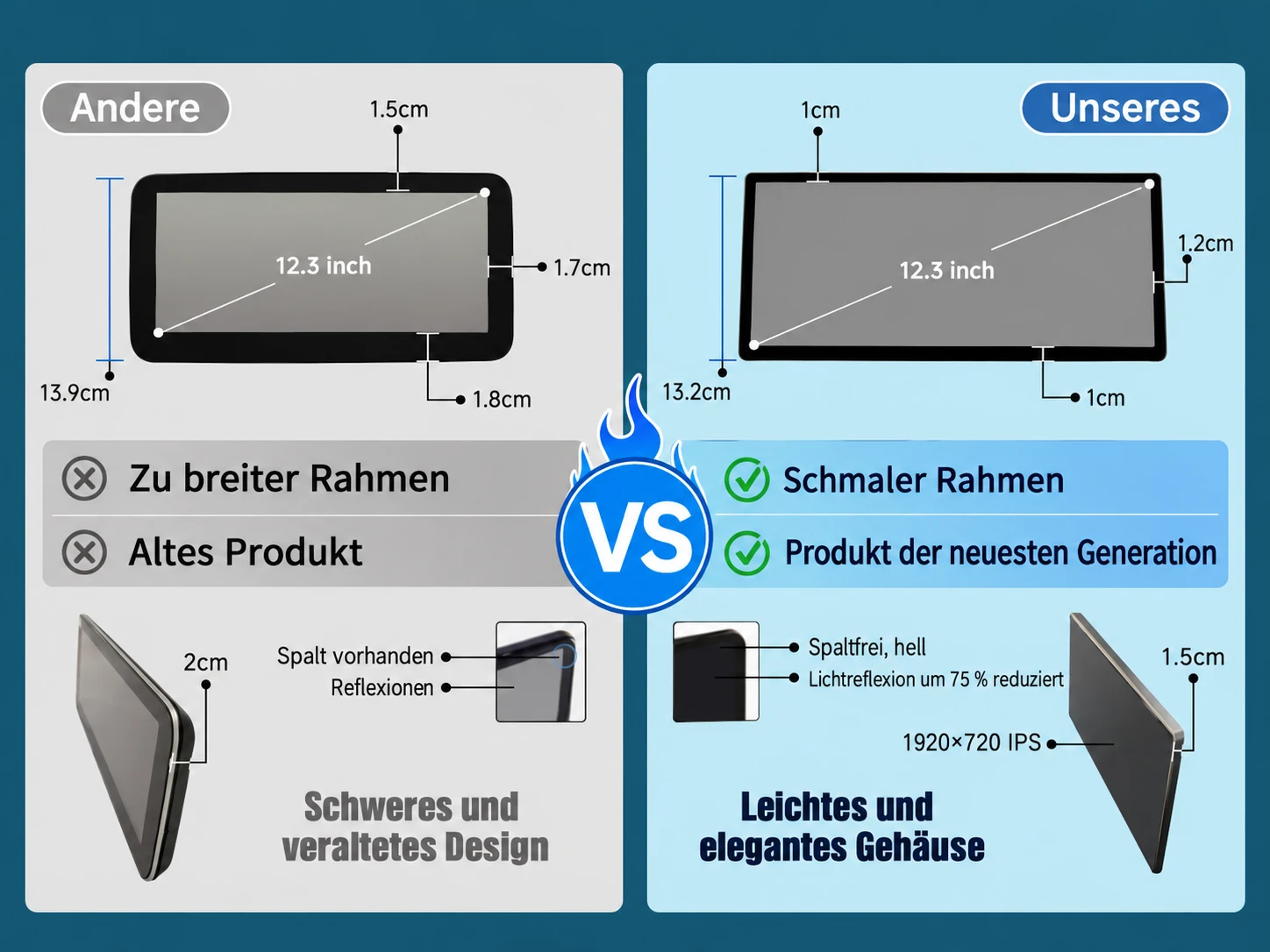 Vergleich eines herkömmlichen 12,3-Zoll-Autodisplays mit dem schlanken BMW Linux-IPS-Touchscreen von Thecarplay mit schmalem Rahmen.