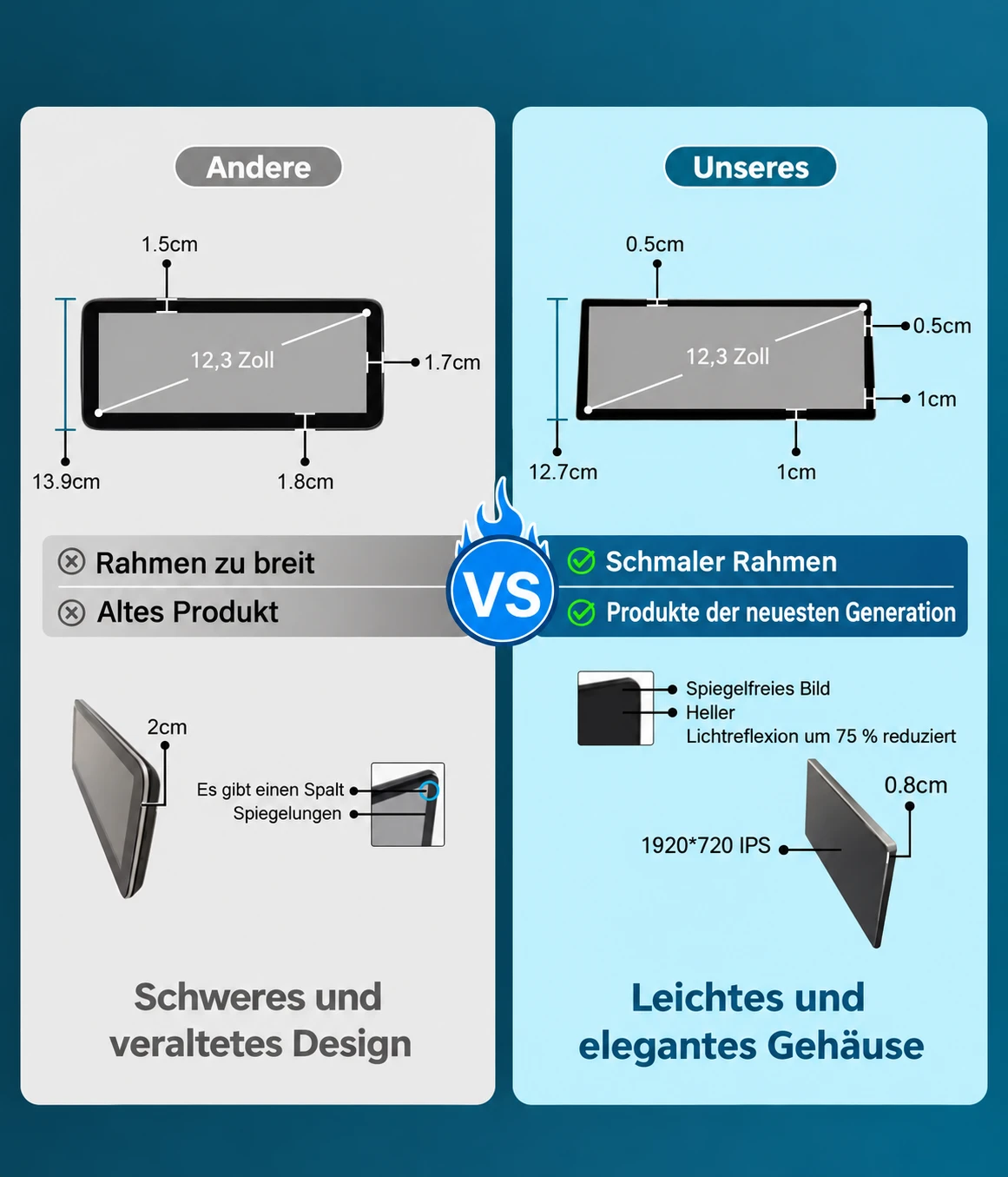 Vergleich eines herkömmlichen 12,3-Zoll-Bildschirms mit dem schlanken Thecarplay Linux-Touchscreen mit schmalem Rahmen