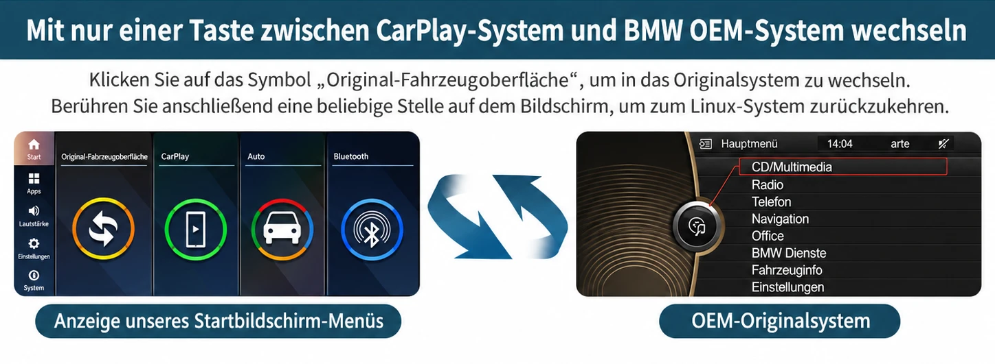Wechsel zwischen der Linux-CarPlay-Oberfläche und dem originalen BMW CCC/CIC-iDrive-Menü auf dem nachgerüsteten Touchscreen