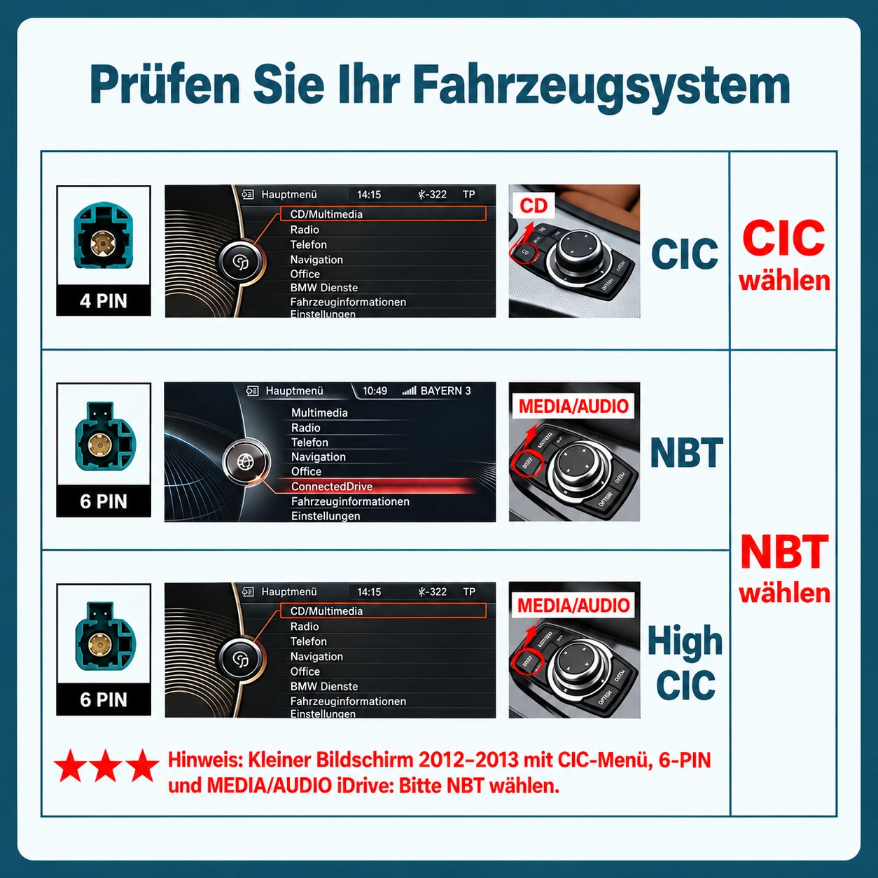 BMW CIC-, NBT- und High-CIC-Systeme anhand des iDrive-Menüs, Controllers und 4-Pin- bzw. 6-Pin-LVDS-Anschlusses erkennen