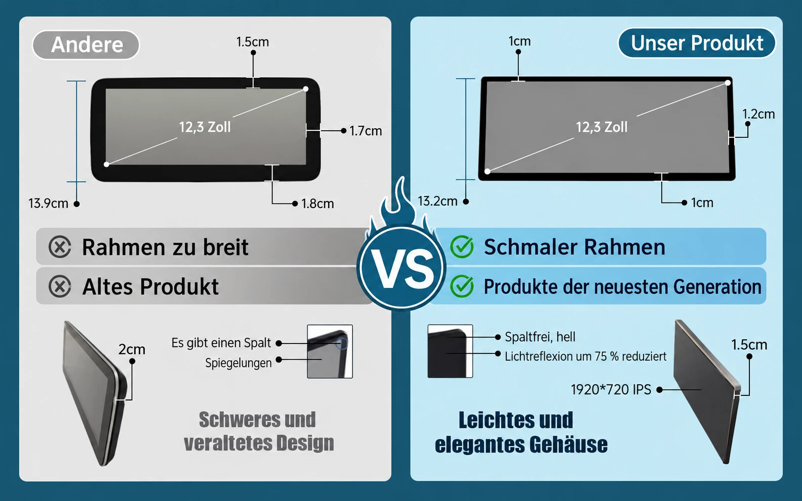 Vergleich eines 12,3 Zoll BMW G30 Linux Displays mit schmalem und breitem Bildschirmrahmen
