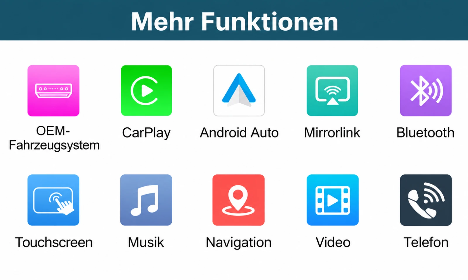Funktionen des BMW Linux-CarPlay-Touchscreens mit Apple CarPlay, Android Auto, MirrorLink, Bluetooth, Navigation, Musik und Videowiedergabe.