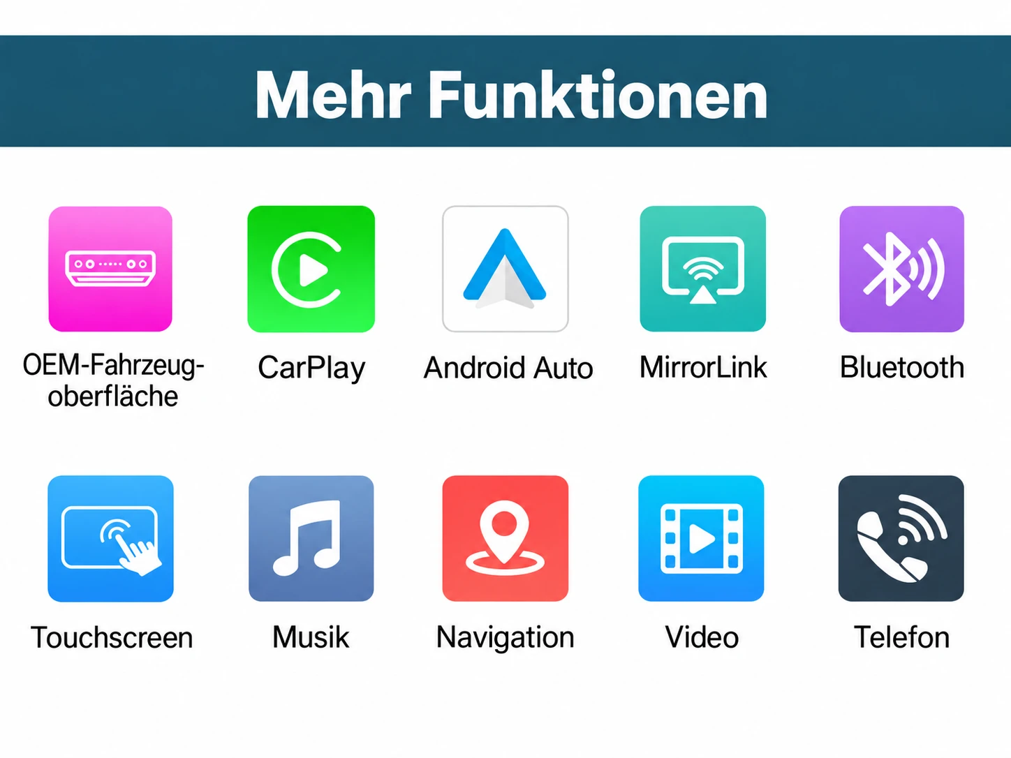 Funktionsübersicht des BMW Linux-Touchscreens mit Apple CarPlay, Android Auto, MirrorLink, Bluetooth, Navigation und Musik