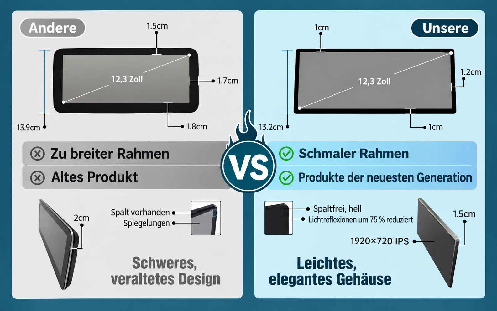 Vergleich eines herkömmlichen Displays mit dem schlanken 12,3 Zoll IPS-Touchscreen von Thecarplay mit schmalem Rahmen