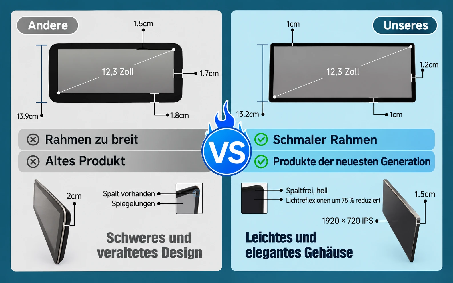 Vergleich eines herkömmlichen 12,3-Zoll-Bildschirms mit dem schlanken Linux-Touchscreen für BMW X1 F48