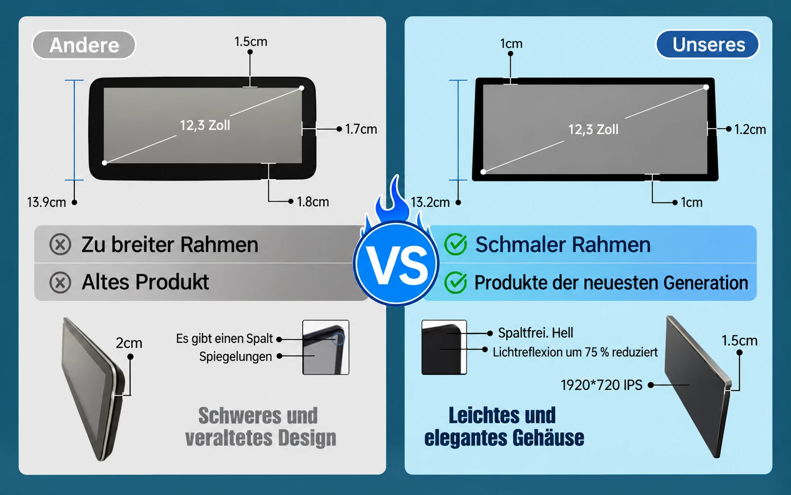 Vergleich eines herkömmlichen 12,3-Zoll-Bildschirms mit dem schlanken Linux-IPS-Touchscreen von Thecarplay