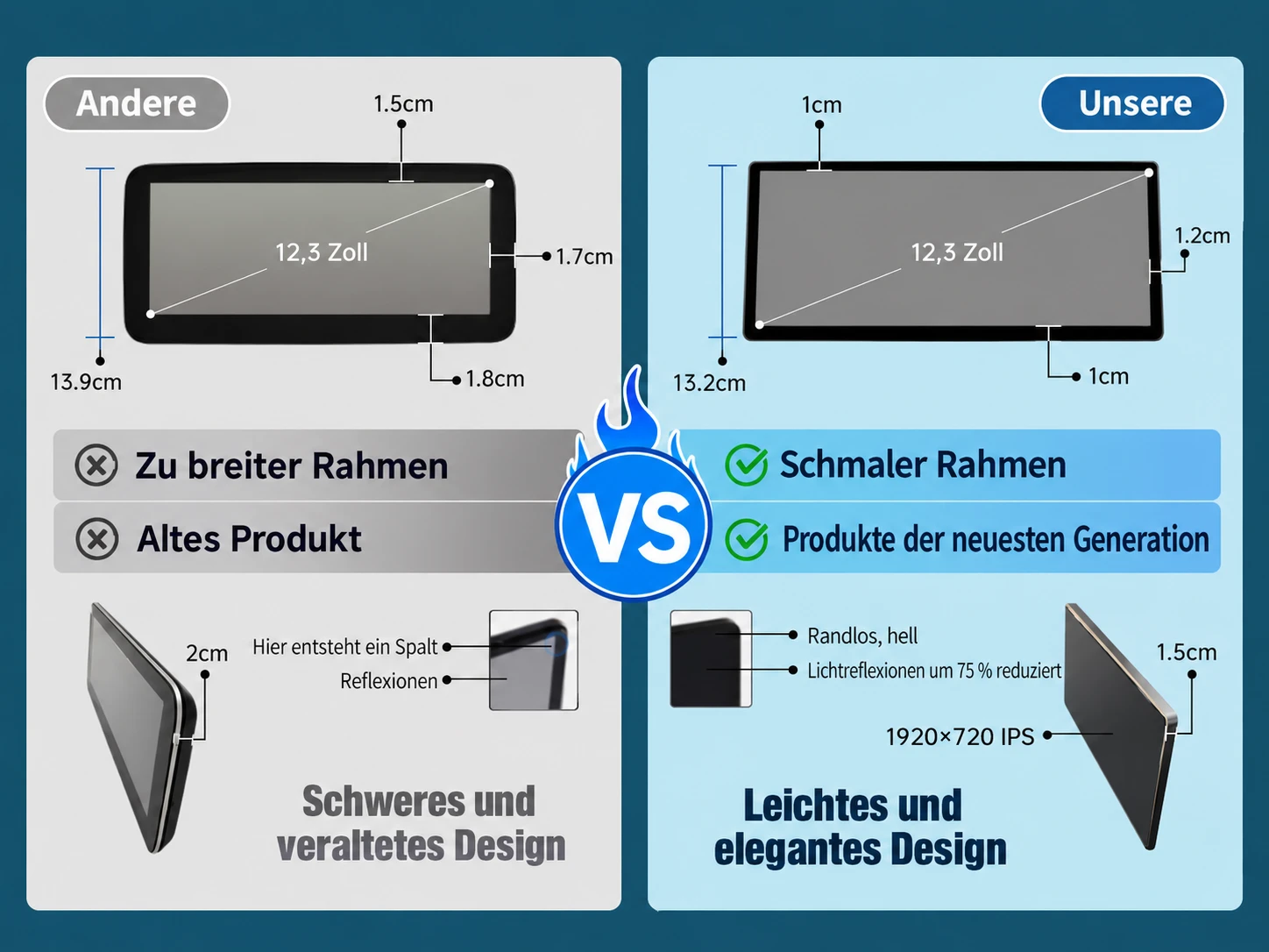 Vergleich eines 12,3 Zoll Linux-Touchscreens für BMW X3 G01 und X4 G02 mit schmalem Displayrahmen und elegantem Design
