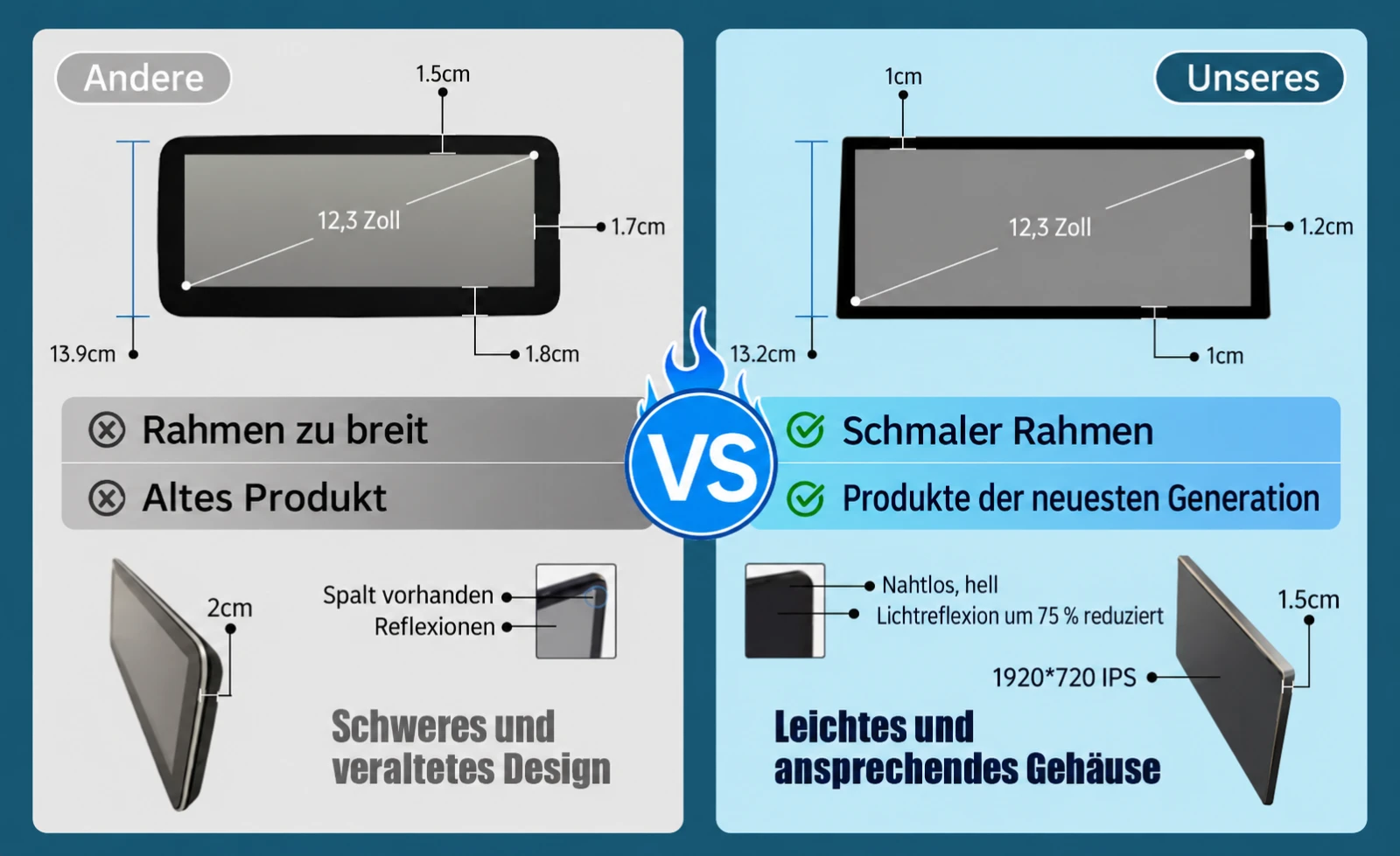 Vergleich des 12,3 Zoll Linux-Touchscreens für BMW X5 E70 und X6 E71 mit schmalem Displayrahmen und IPS-Auflösung