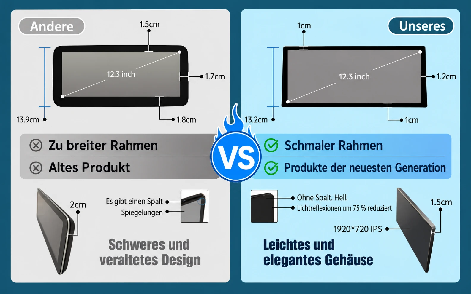 Vergleich eines herkömmlichen 12,3-Zoll-Displays mit dem schlanken Linux-Touchscreen von Thecarplay für BMW X5 und X6