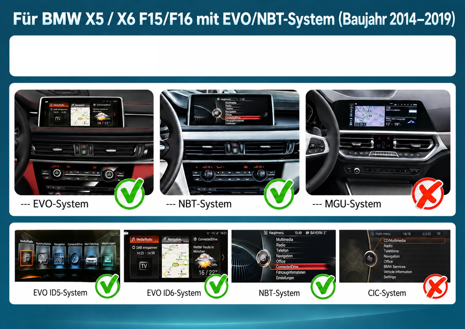 Vergleich der BMW Infotainmentsysteme NBT, EVO ID5, EVO ID6, CIC und MGU zur Auswahl des passenden Linux-CarPlay-Displays