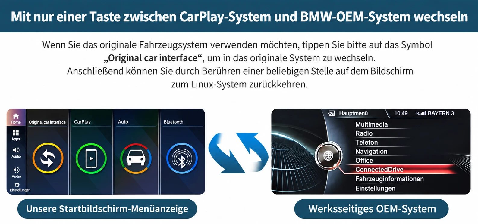 Wechsel zwischen dem originalen BMW NBT-System und der Linux-Oberfläche mit Apple CarPlay auf dem nachgerüsteten Touchscreen
