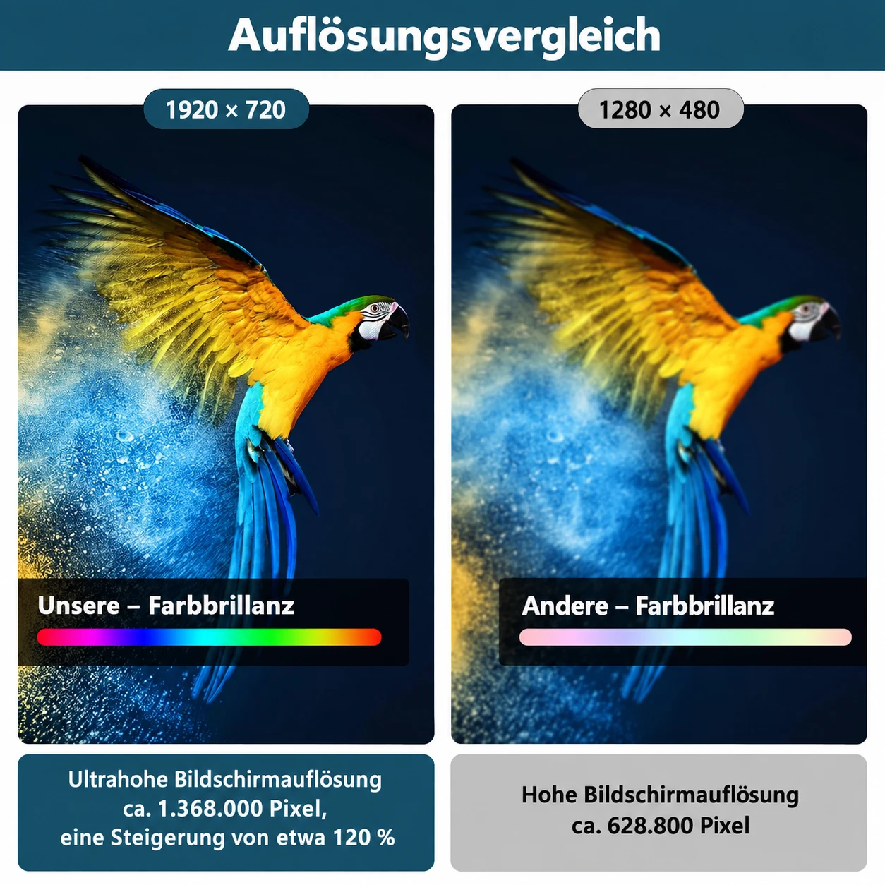 Mercedes-Benz GLK X204 (2008-2015) 10,25-/12,3-Zoll-Linux-Display mit CarPlay & Android Auto – Bild 9