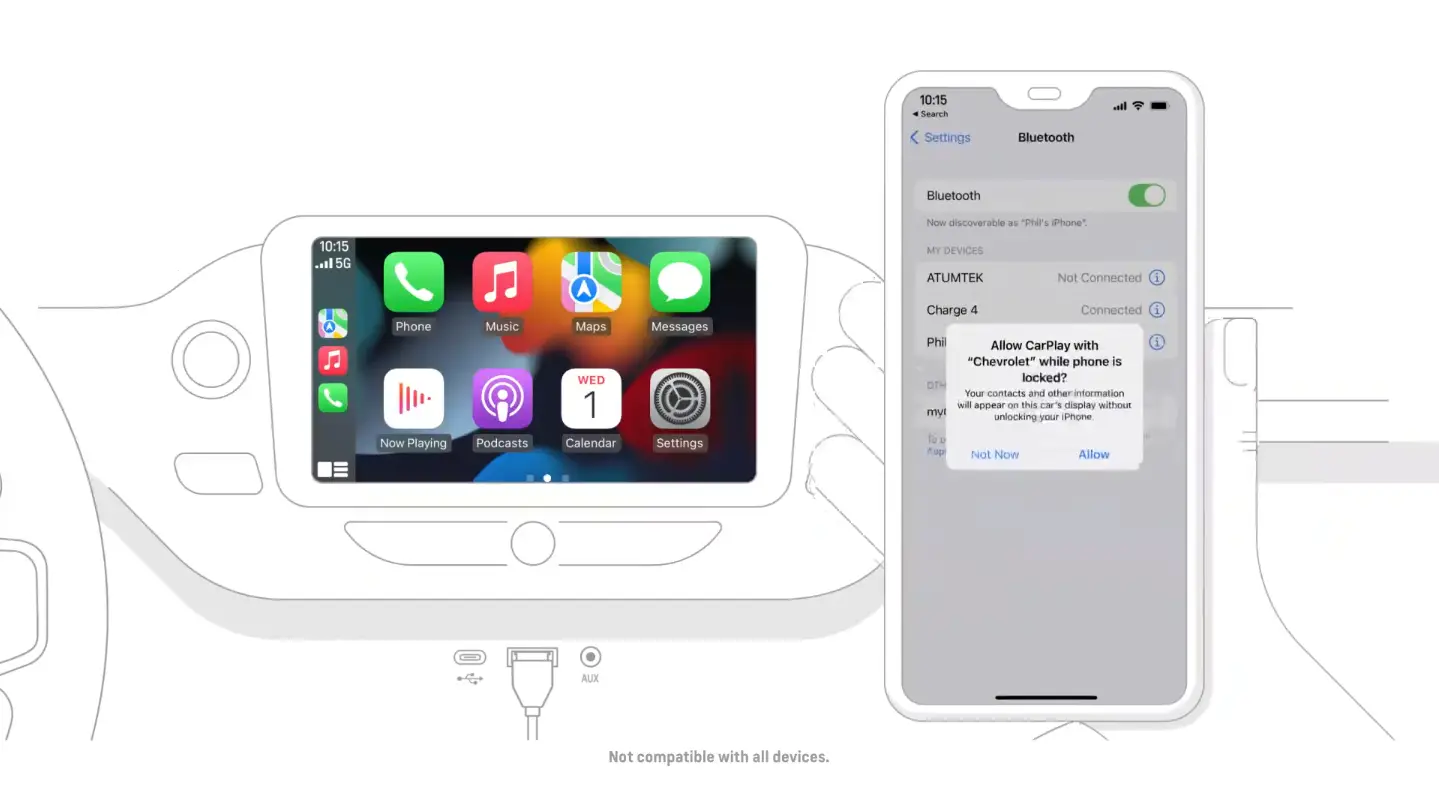 Verbindungsdiagramm für kabelloses Carplay des BMW F11
